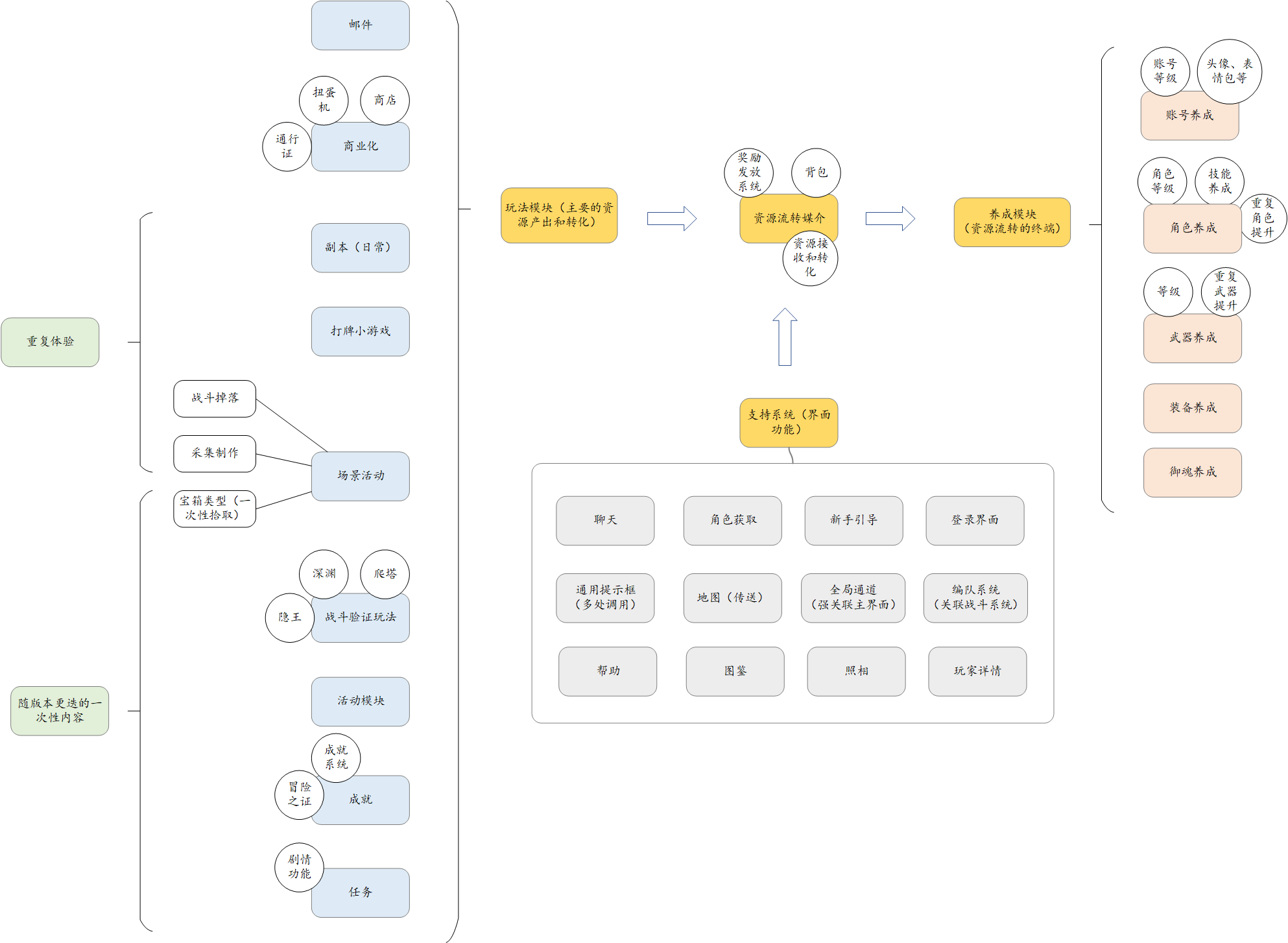 image-20230810152900377