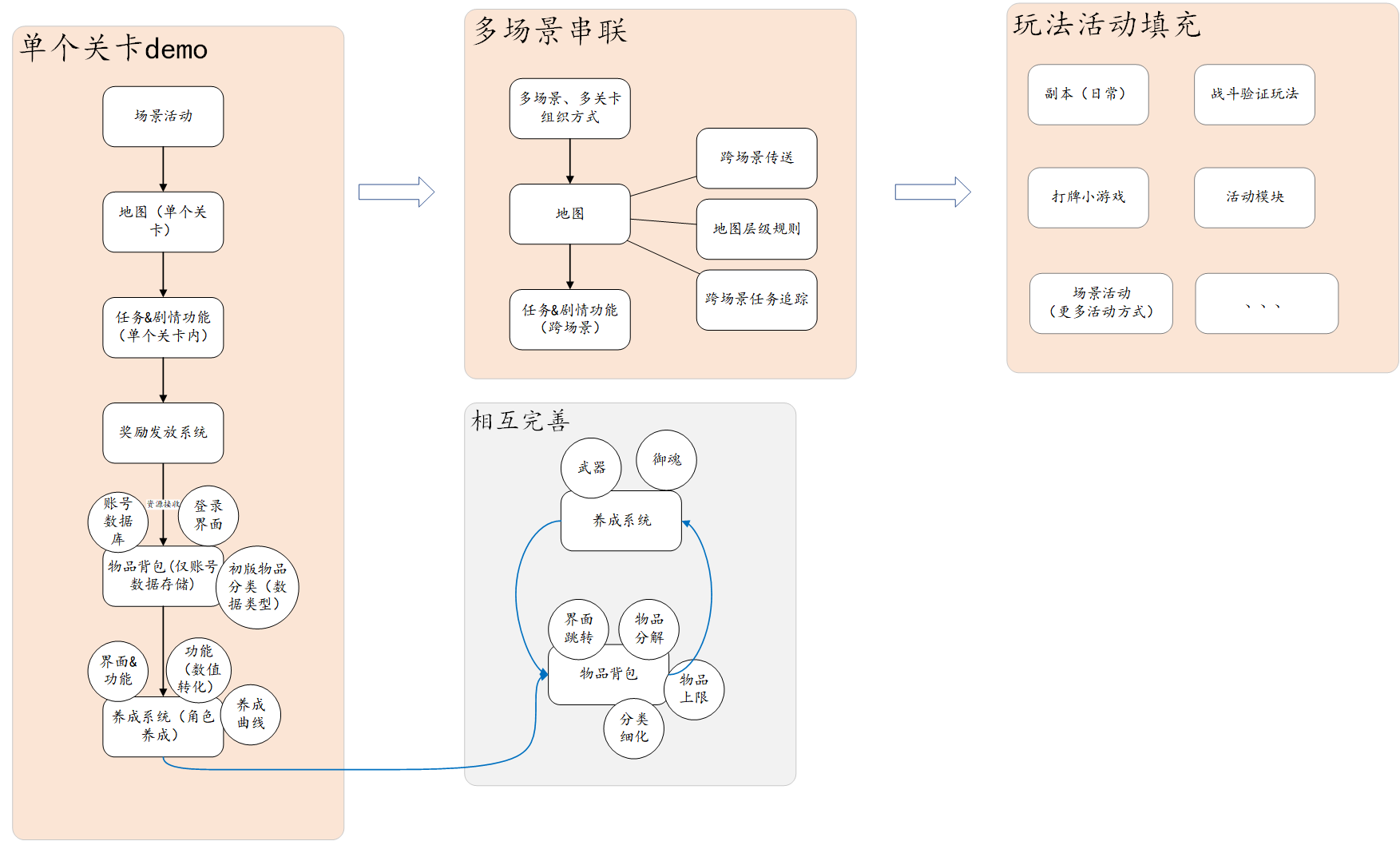 image-20230810152935732